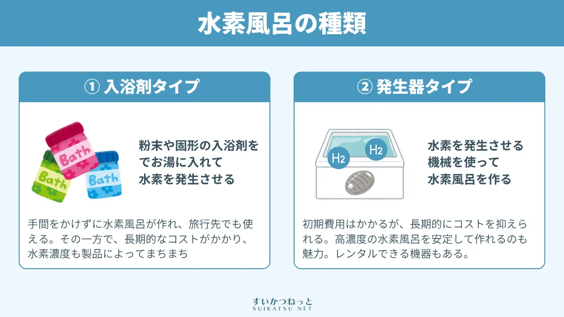 水素風呂の作り方・種類2つ