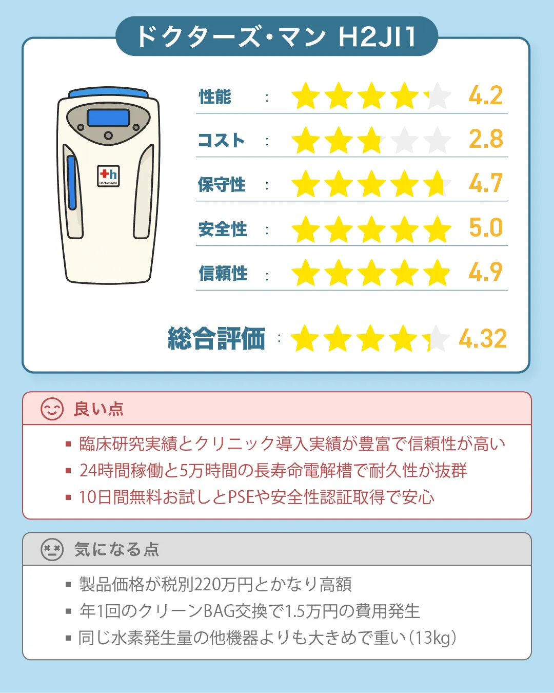 ドクターズ・マンの水素吸入器『H2JI1』の評価｜すいかつねっとの水素吸入器レビュー（ver3）