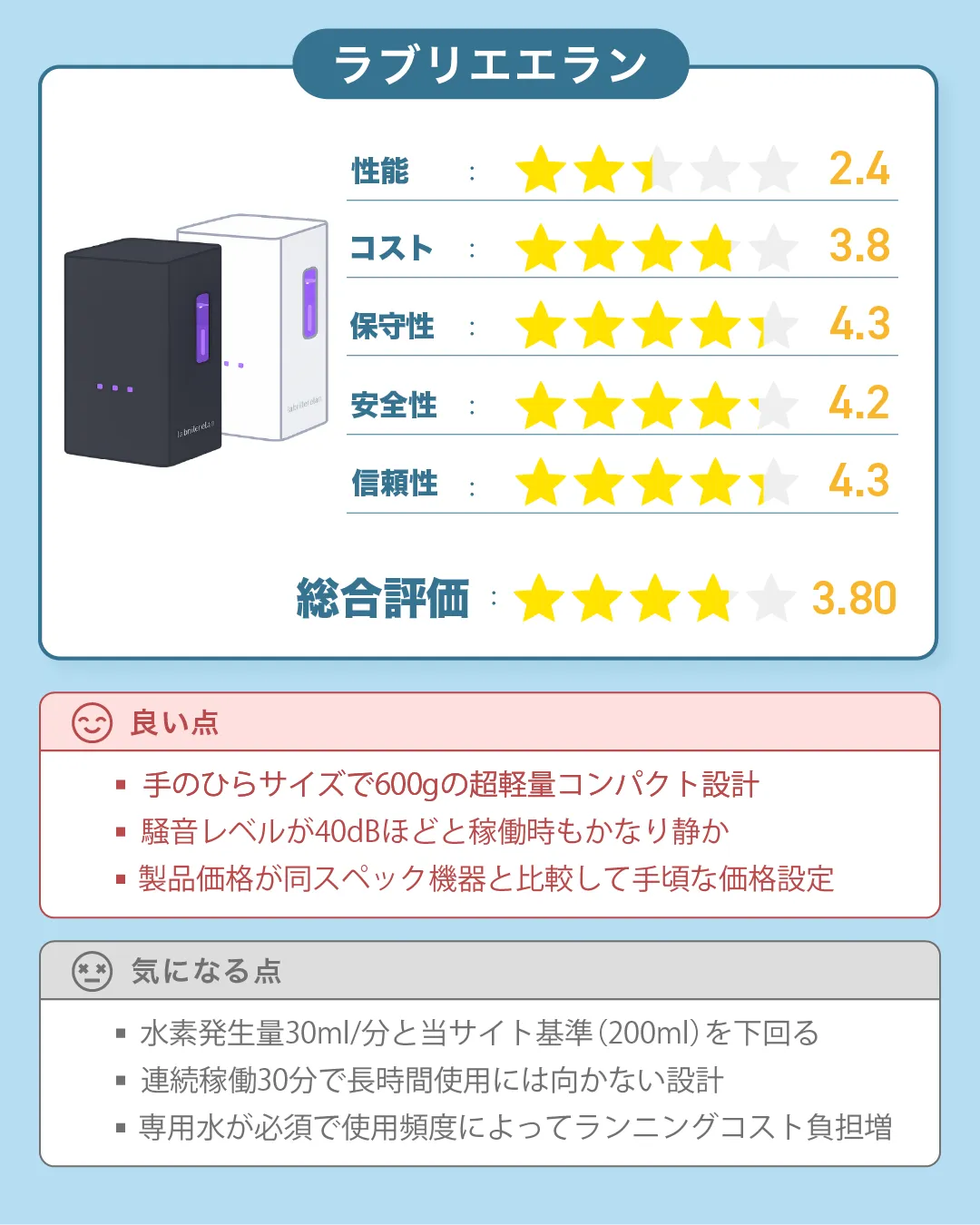 水素吸入器「ラブリエエラン」の総合評価｜すいかつねっとの製品レビュー