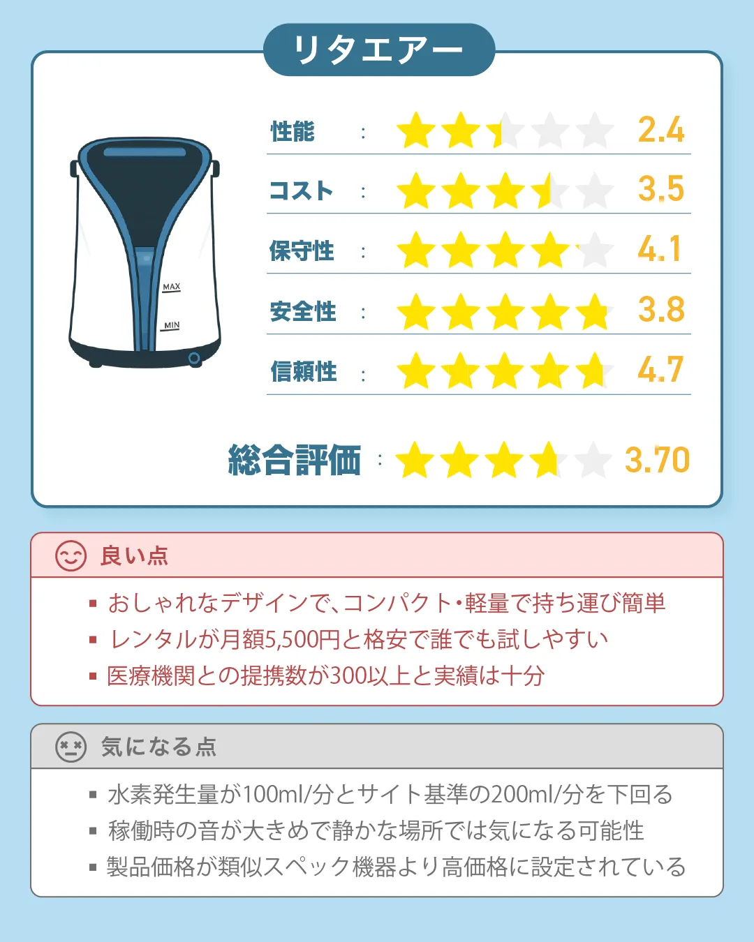 WCJの水素吸入器『リタエアー』の評価｜すいかつねっとの水素吸入器レビュー（ver2）