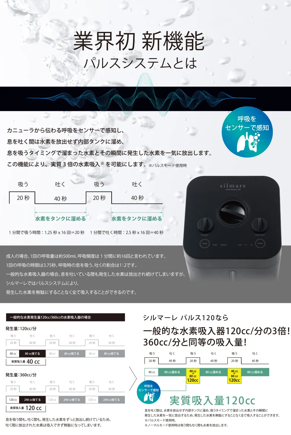 株式会社ガウラの水素吸入器「シルマーレ パルス120」のパルスシステム説明
