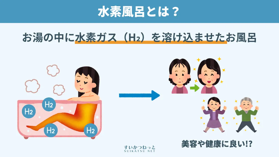 いま話題の「水素風呂」とは？