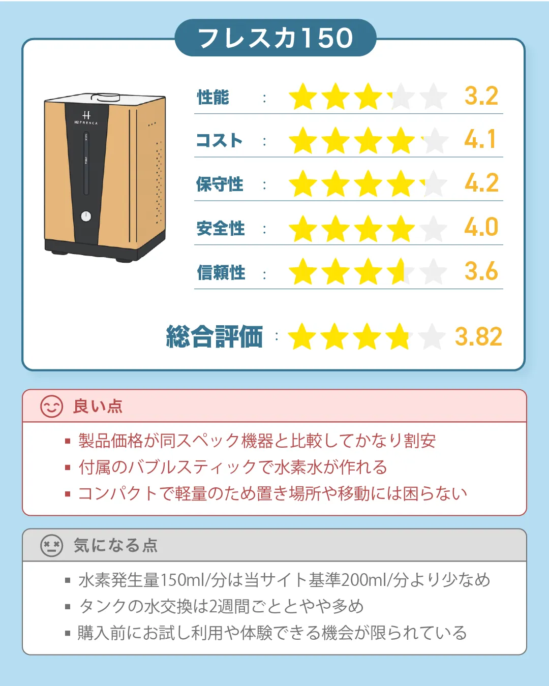 エーシーピーの水素吸入器「フレスカ150」の総合評価｜すいかつねっとの製品レビュー