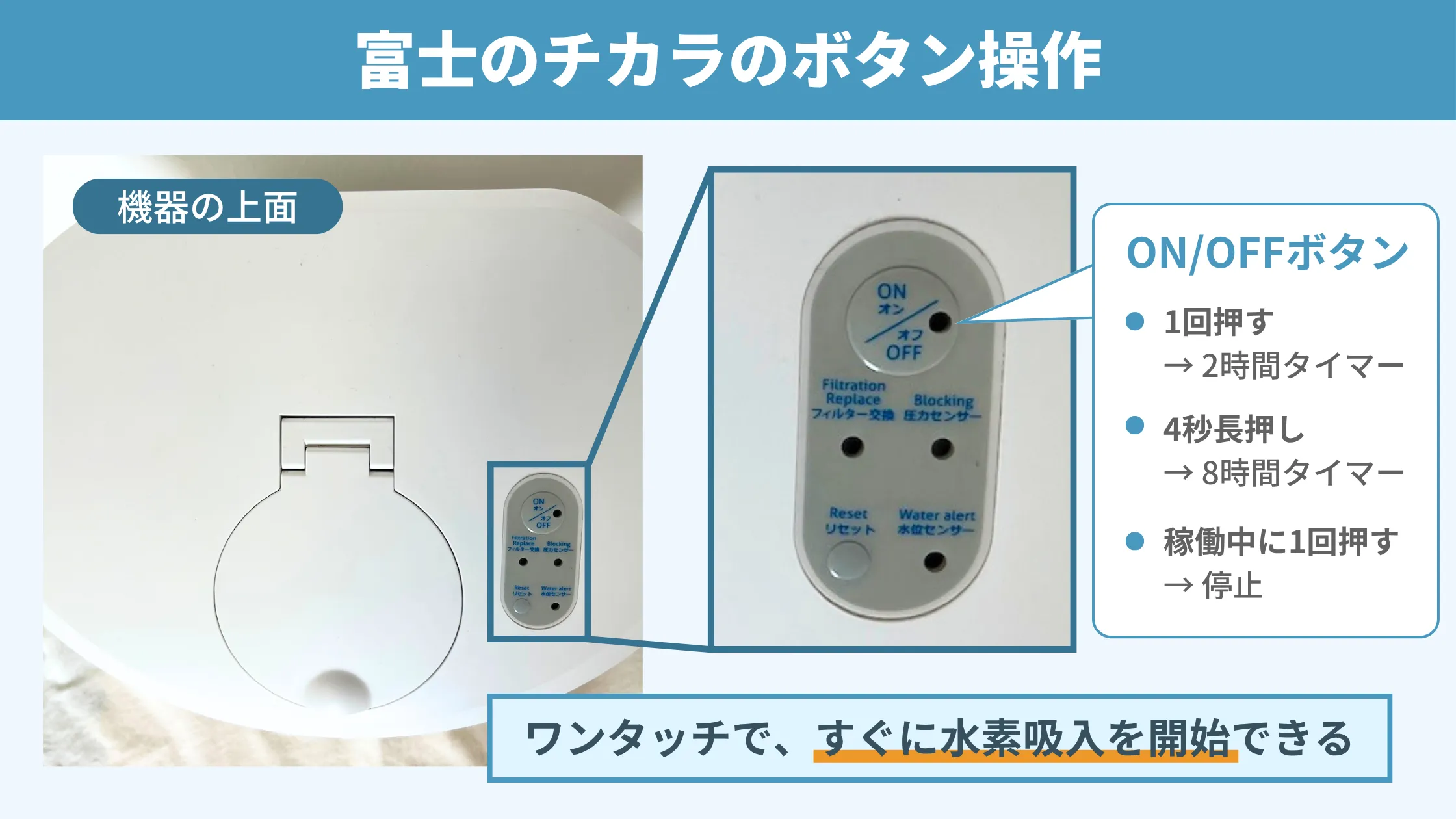 トライズの水素吸入器「富士のチカラ」のボタン操作の解説