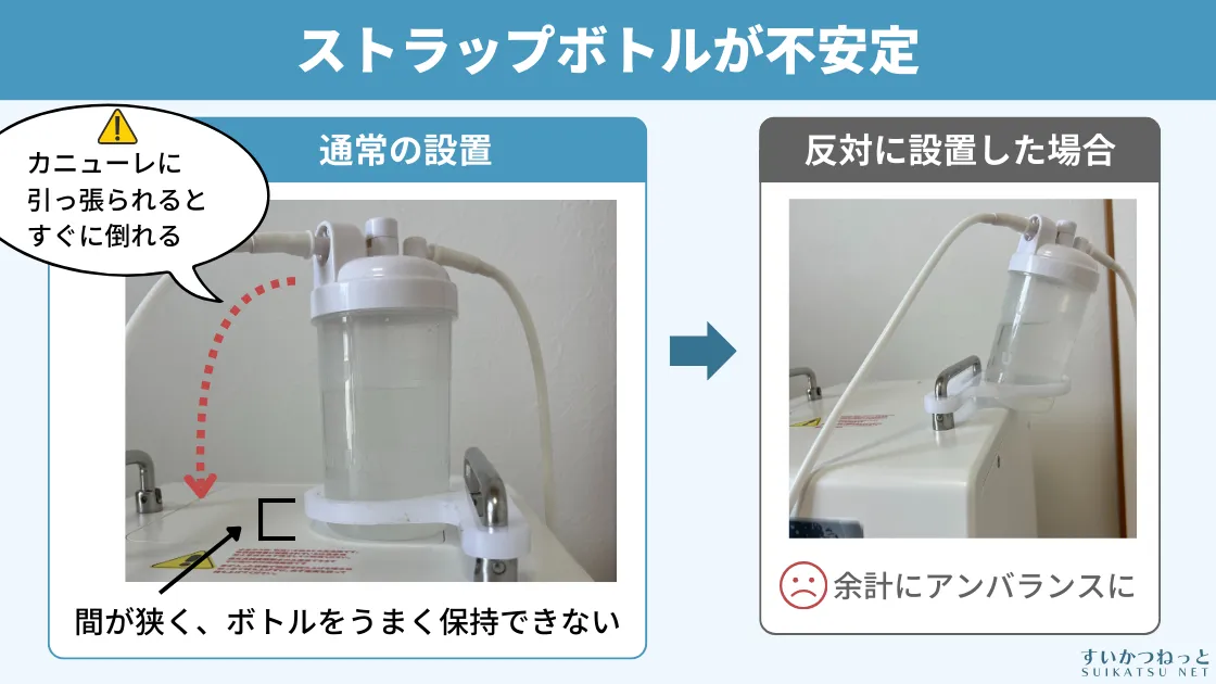 メイクメディカルの水素吸入器で使用するストラップボトルが不安定でストレス