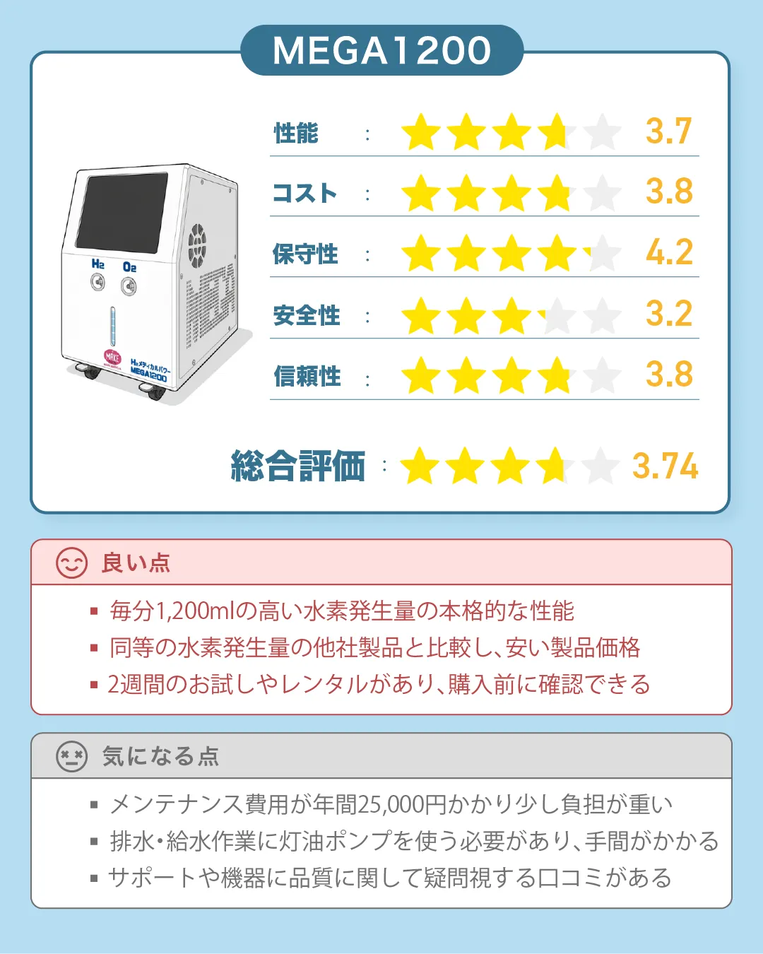 MAKE MEDICAL（メイクメディカル）の水素吸入器『H2メディカルパワー MEGA1200』の総合評価｜すいかつねっとの製品レビュー(ver2)
