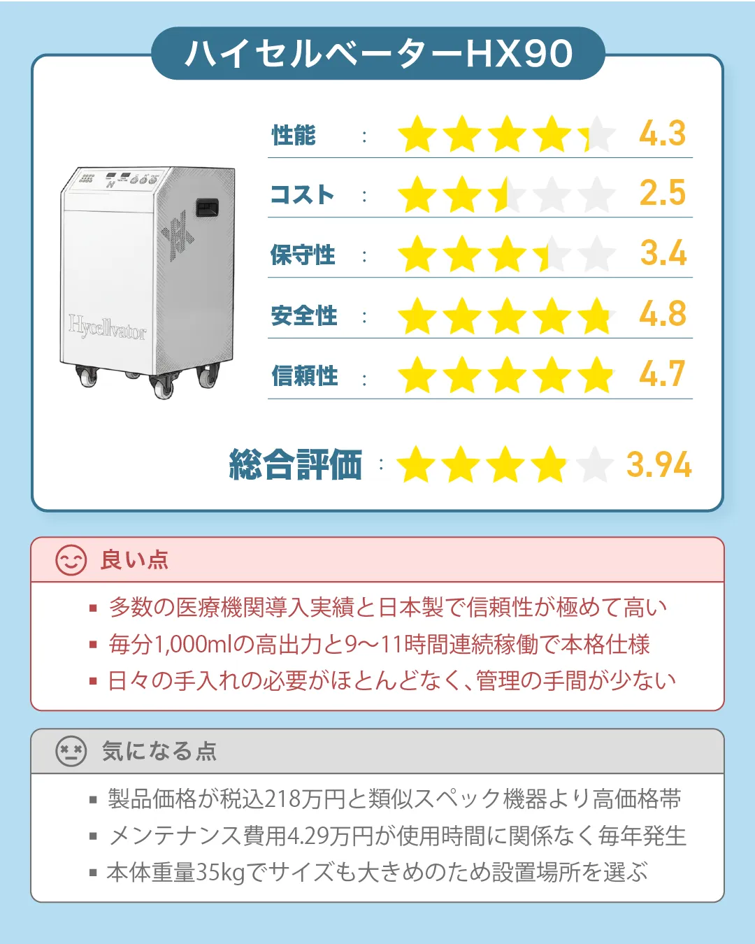 ヘリックスジャパンの水素吸入器『ハイセルベーターHX90』の評価｜すいかつねっとの吸入機レビュー（ver5）