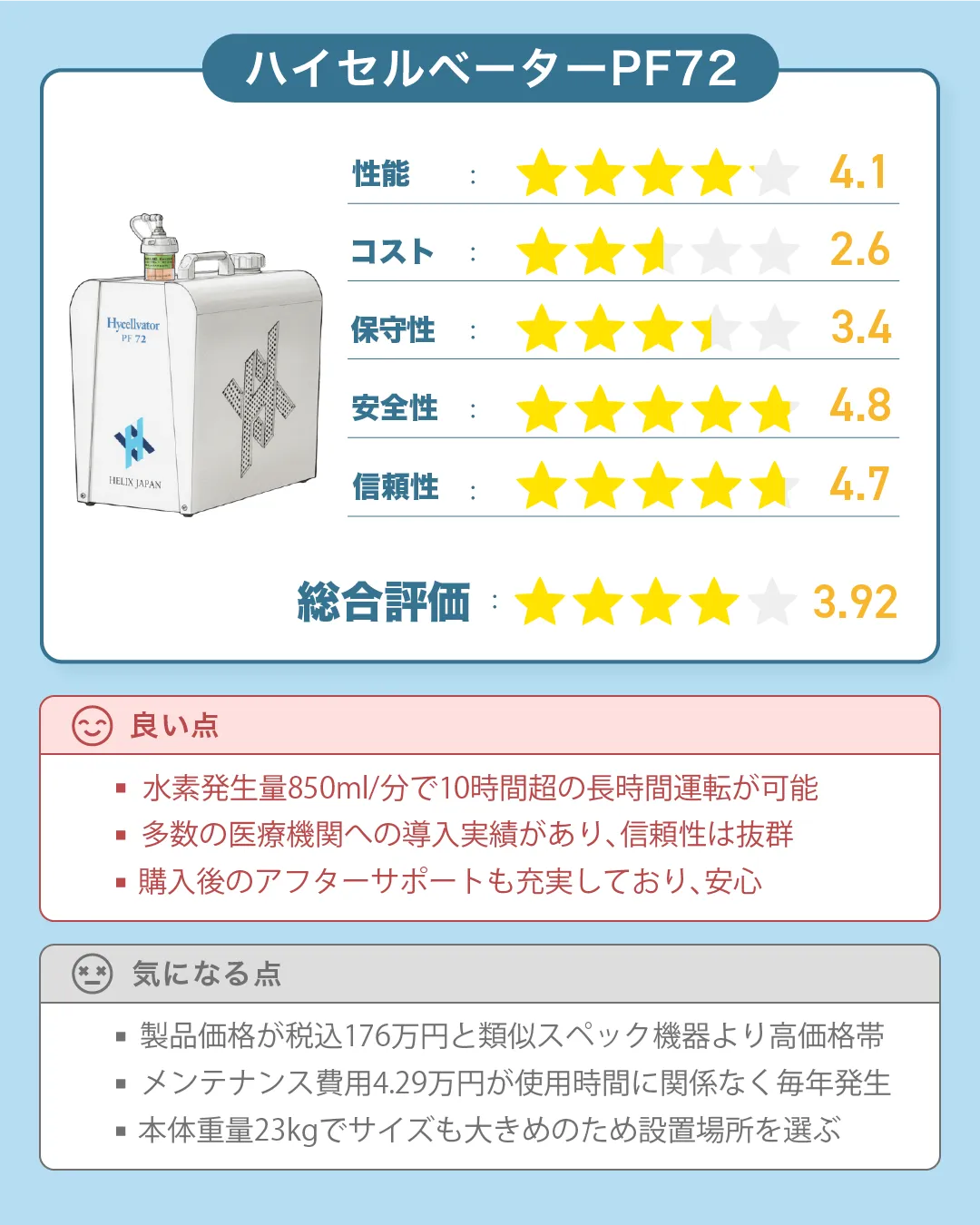 ヘリックスジャパンの水素吸入器『ハイセルベーターPF72』の評価｜すいかつねっとの水素吸入機レビュー（ver4）