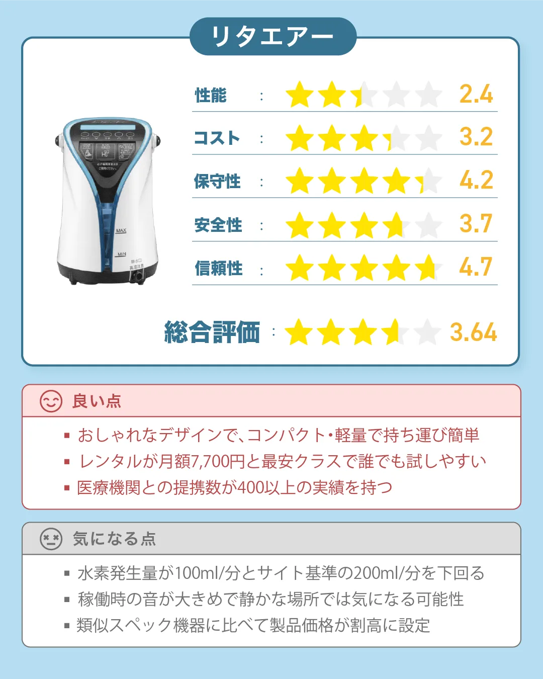 WCJ・リタハートの水素吸入器『リタエアー』の評価｜すいかつねっとの水素吸入器レビュー（ver4）
