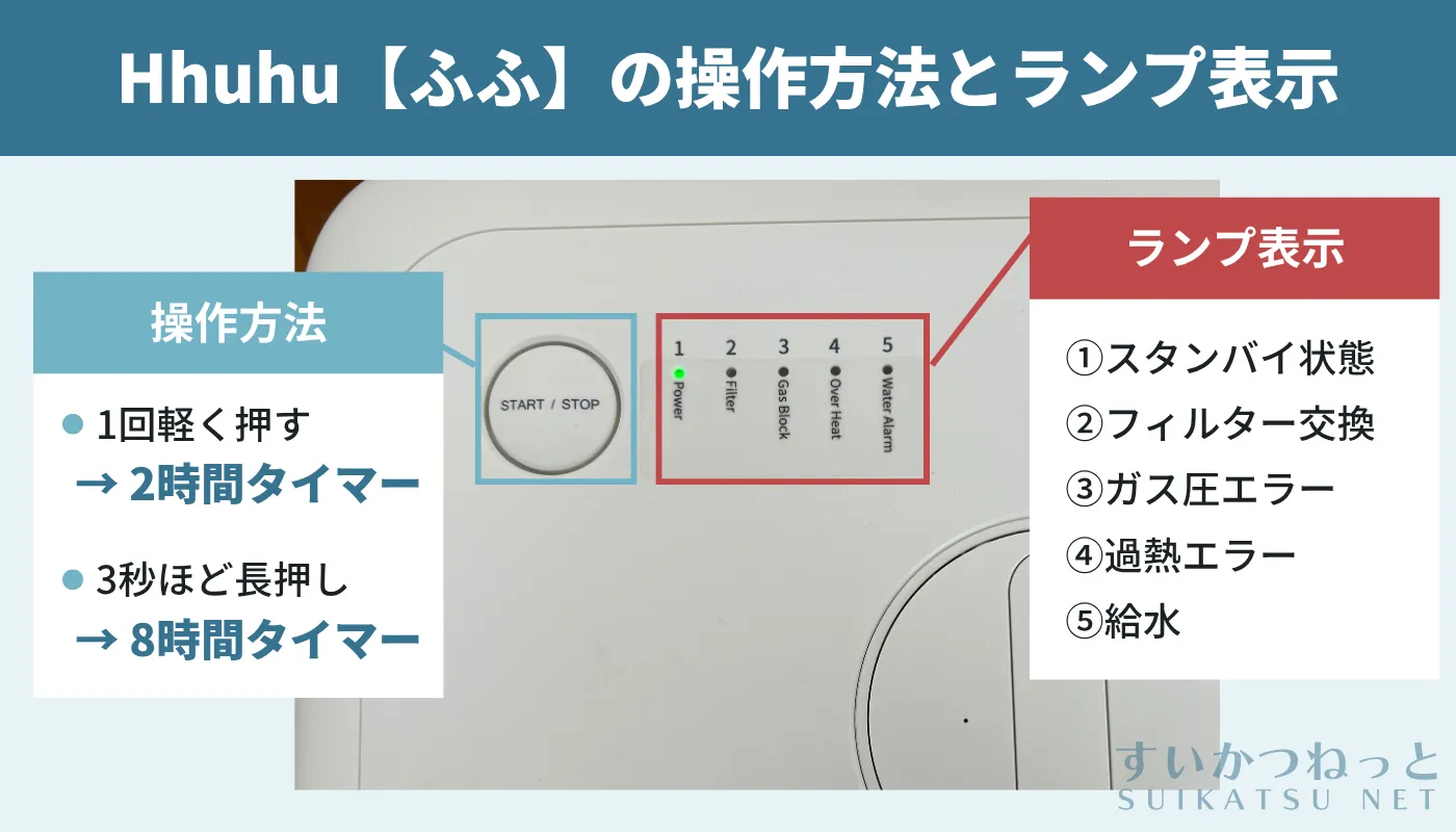 使ってみた】宮川路子氏も導入する水素吸入器「ふふ【Hhuhu】」の評価