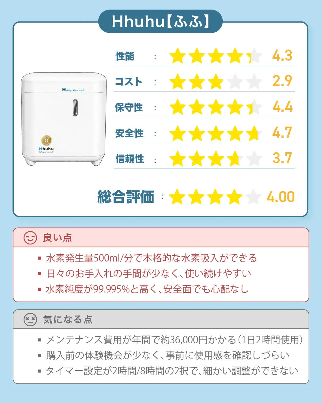 使ってみた】宮川路子氏も導入する水素吸入器「ふふ【Hhuhu】」の評価